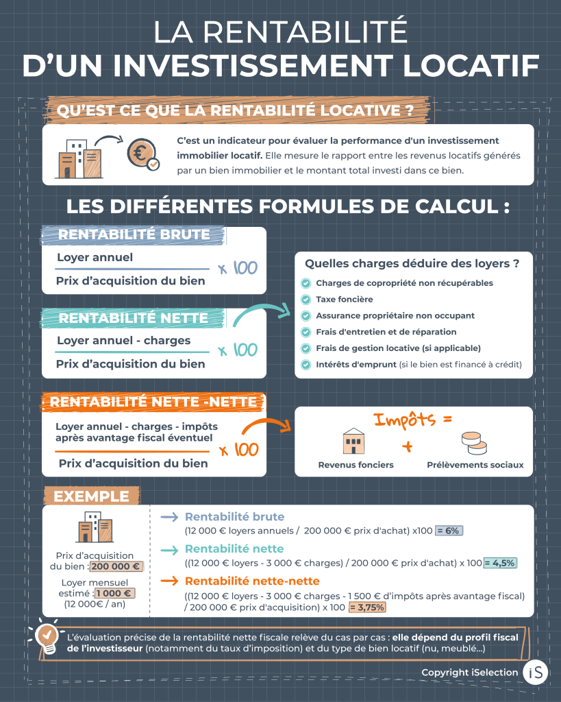 Calcul rentabilité d