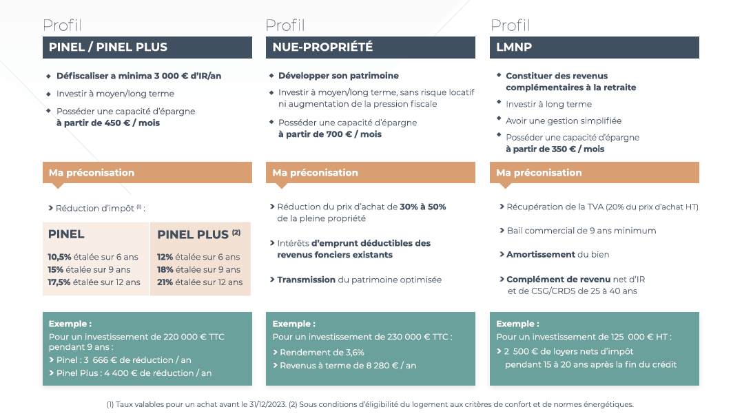 Investissement locatif-objectifs-client-2023