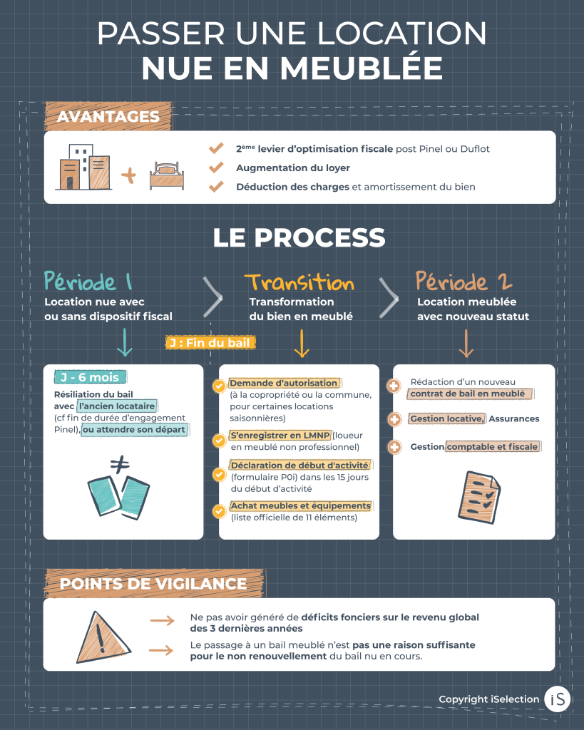 Sortir du dispositif Pinel : comment passer de la location nue à la location meublée ?