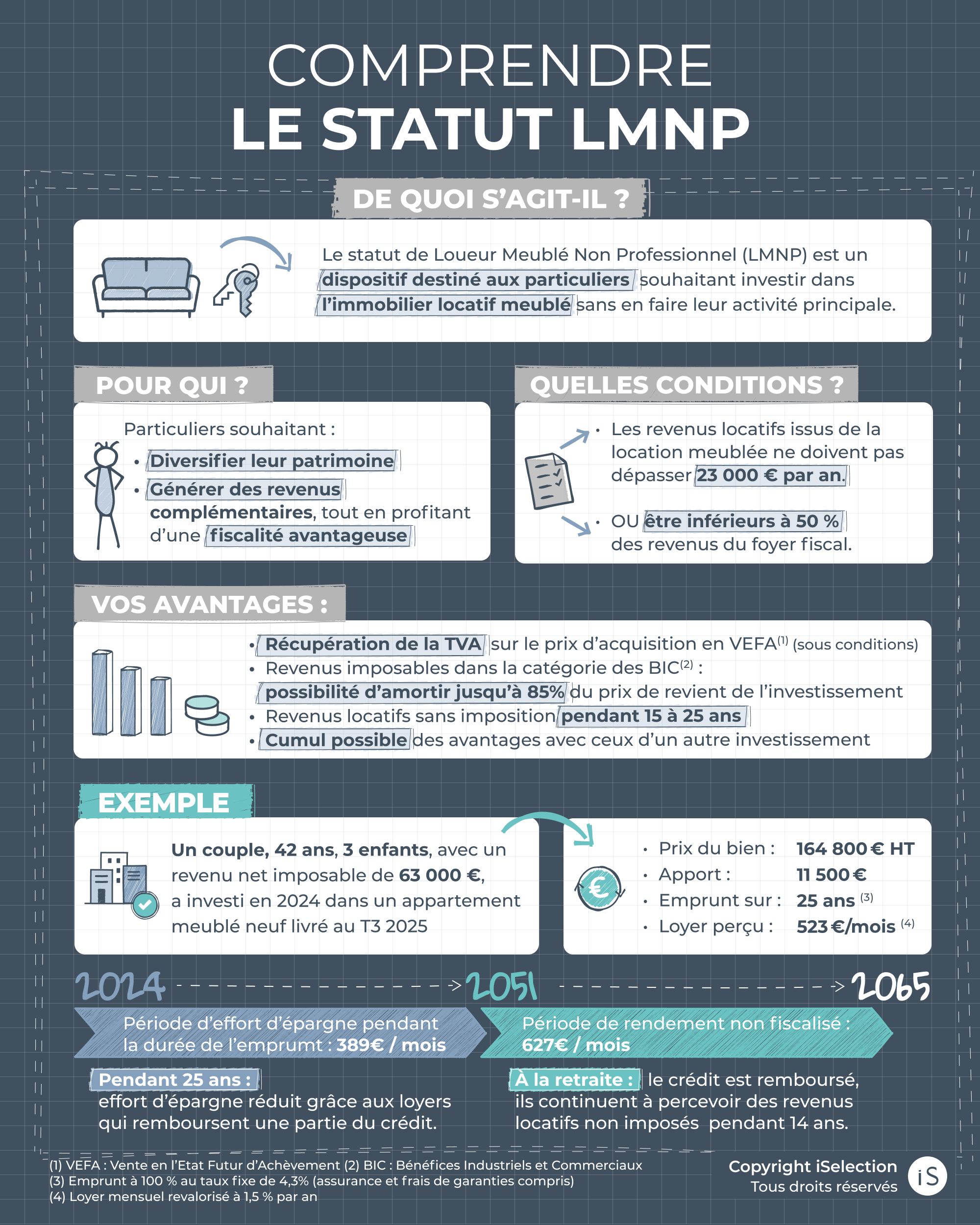 Comprendre le Statut LMNP