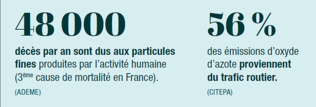habitat-durable-qualité-air