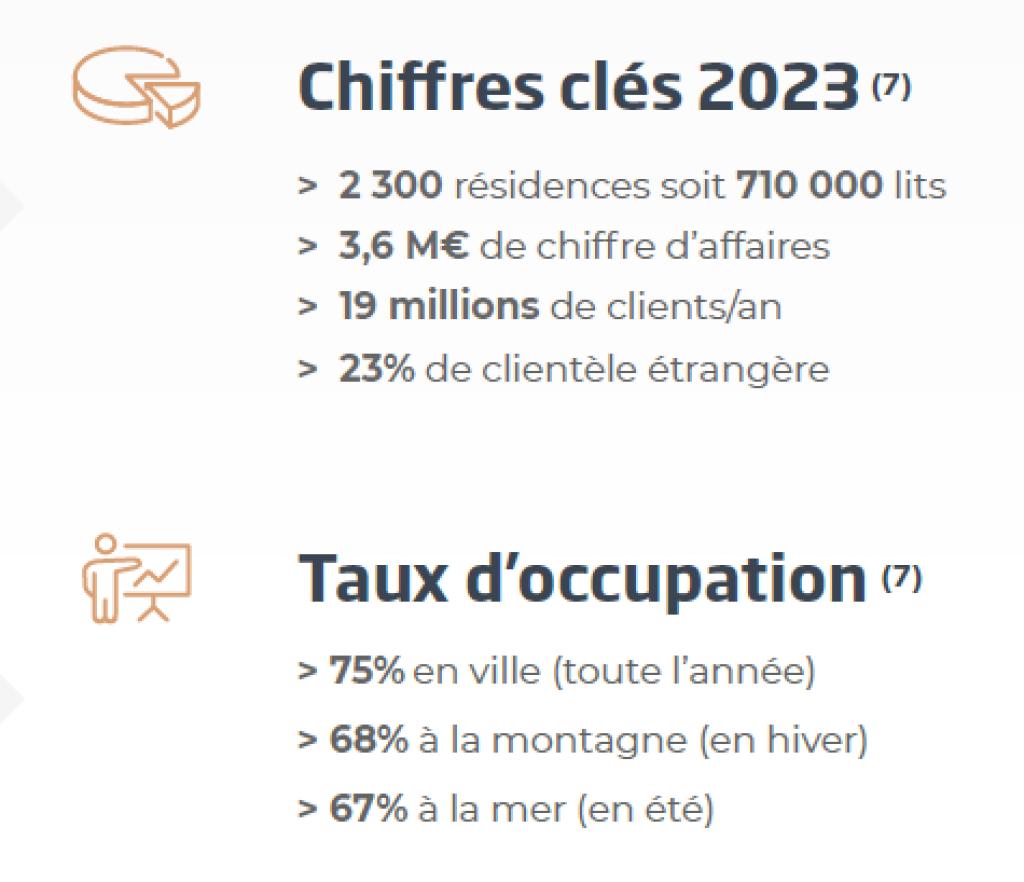 Chiffres clés-residences tourisme-2023