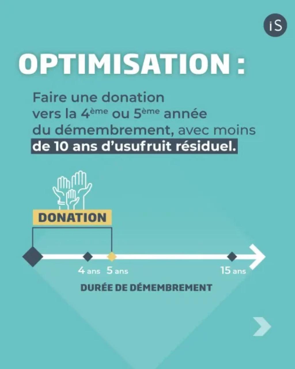 Transmission-et-nue-propriété