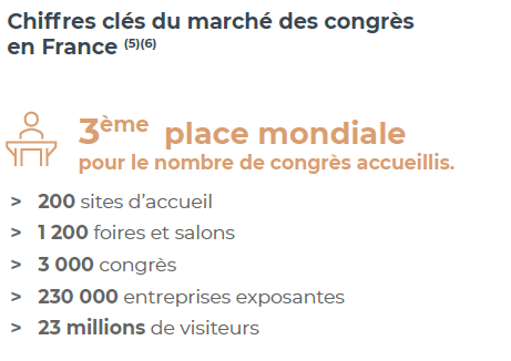 Chiffres clés-marché-congrès salons-France-2022
