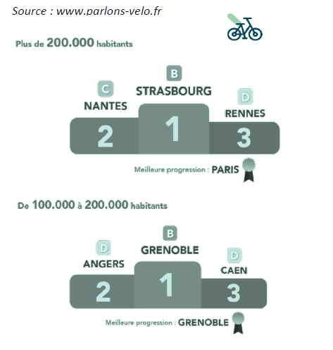 Villes-cyclables-baromètre-parlons-velo